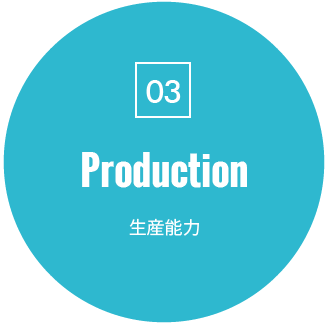 Production(生産能力)